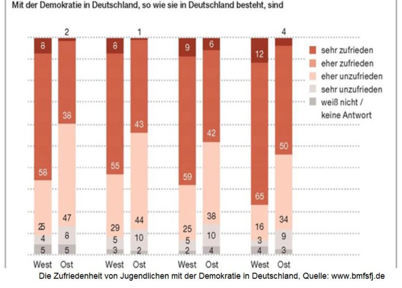 18. Shell Jugendstudie – Die Neue Generation Meldet Sich Zu Wort ...